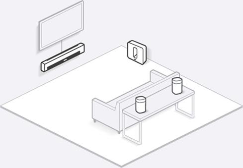 sonos 5.1 system review