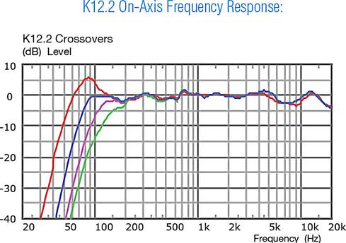 QSC K12.2