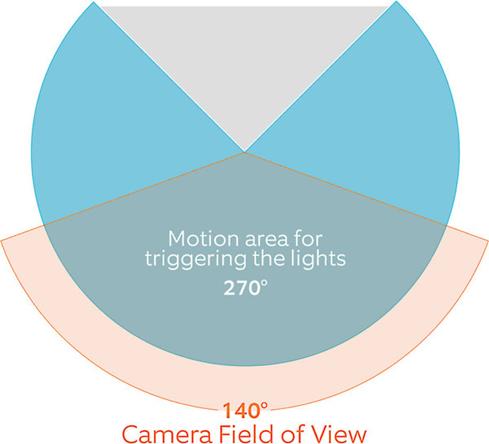 Ring Floodlight Cam motion detection and camera field of view
