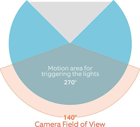 ring camera field of view