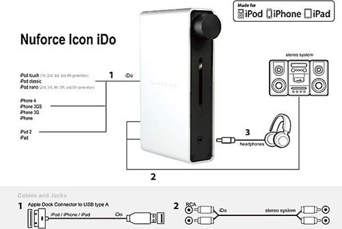 ido_analog_connection