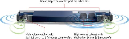 Bass reflex port