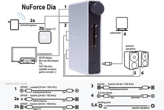 dia_connection_illustration