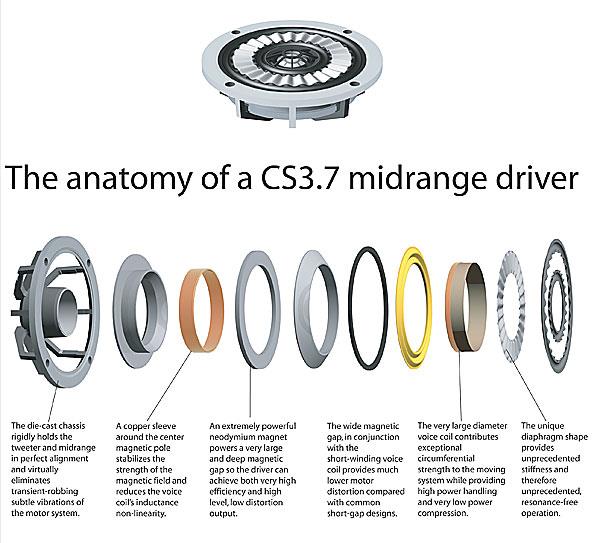 exploded view