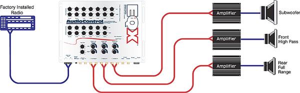 System diagram