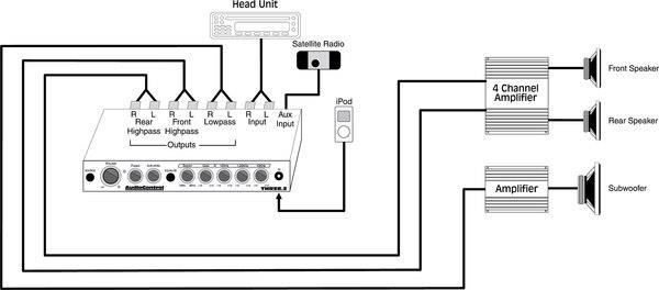 System diagram