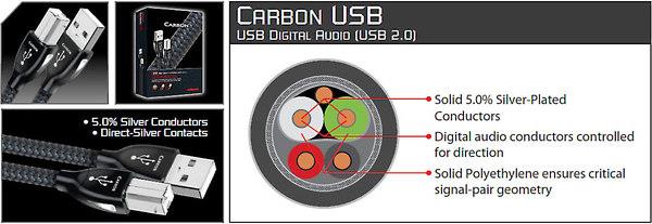 AudioQuest Carbon cross-section diagram