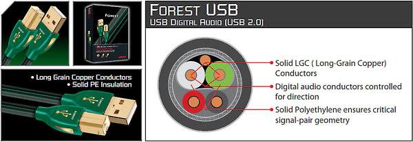 AudioQuest Forest