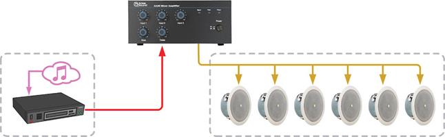 Retail sound system diagram