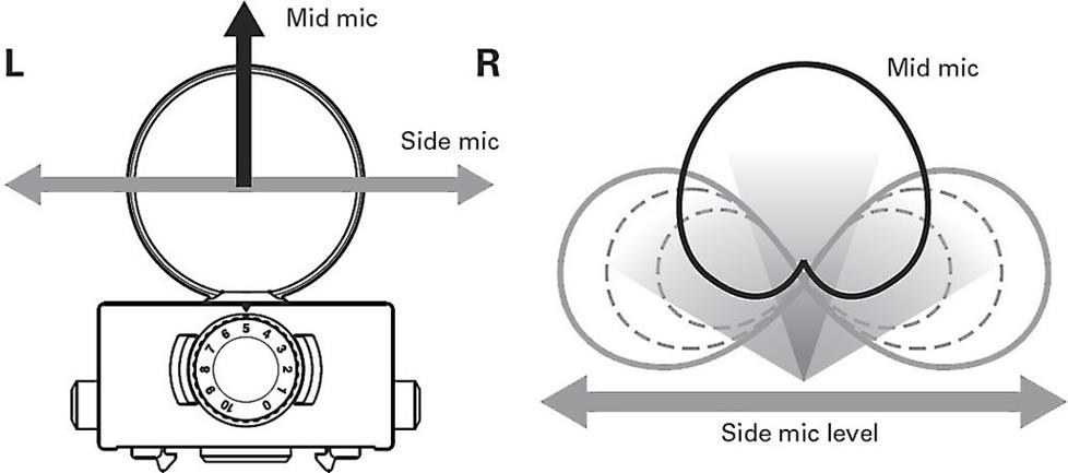 Mid-side microphone capsule for the Zoom H6 handheld recorder