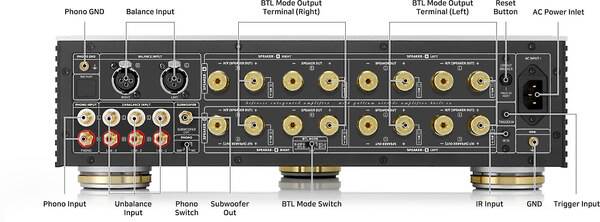 HiFi Rose RA180 Integrated Amp