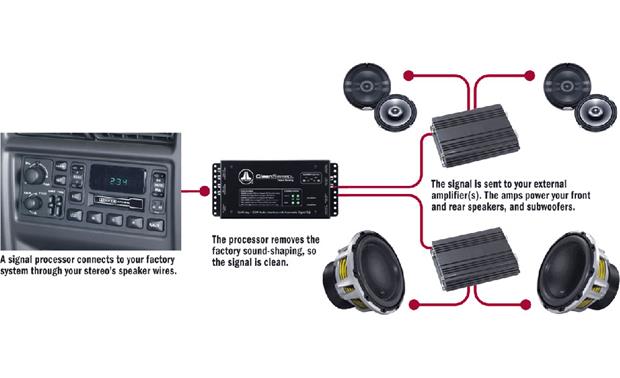 JL Audio CL441dsp CleanSweep® Sound processor for use when ... jl audio cleansweep wiring diagram 