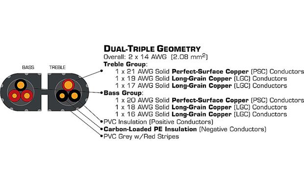 AudioQuest Rocket 33 8ft - Pair Speaker Cable w/Banana Plugs Full-Range Configuration 
