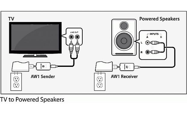 audioengine aw1