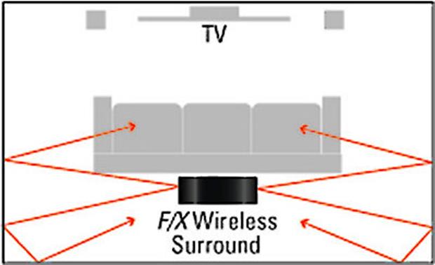 polk audio fx wireless surround