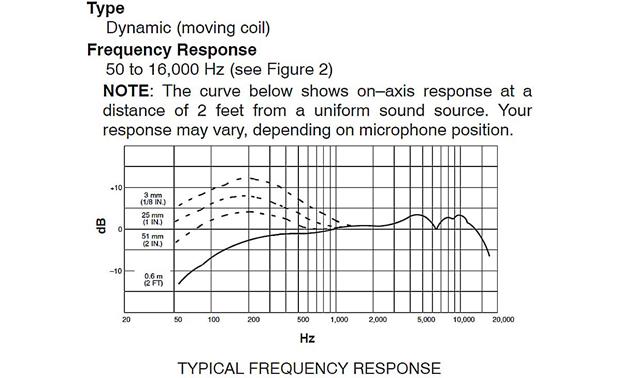 pdf Application prototyping: