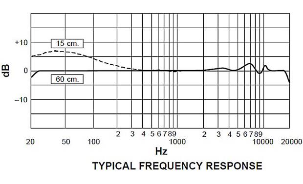 Ksm32 Manual Pdf