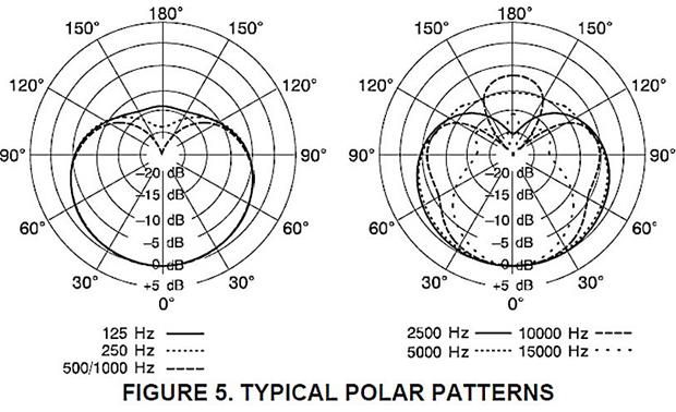 Ksm32 Manual Pdf