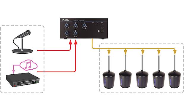 Restaurant Sound System Background 