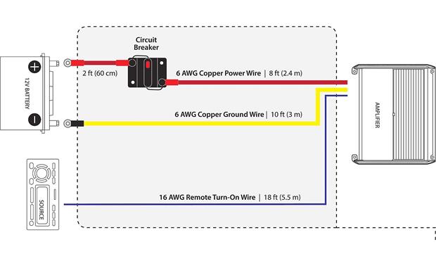 JL Audio Marine Amp Wiring Kit (10 feet) 6-gauge amplifier wiring kit with 50-amp circuit ...