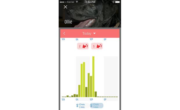 garmin delta smart dog