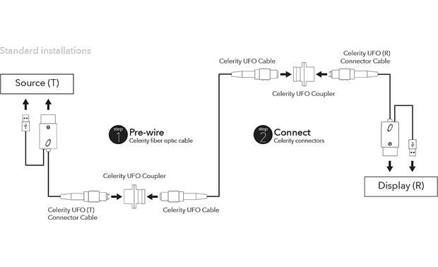 Wiring Diagram For Hdmi Cable - Wiring Diagram Schemas