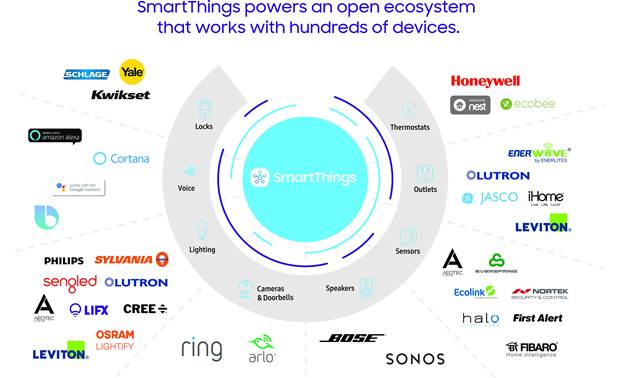 Samsung SmartThings Motion Sensor (2018) SmartThings powers an open ecosystem that works with hundreds of devices