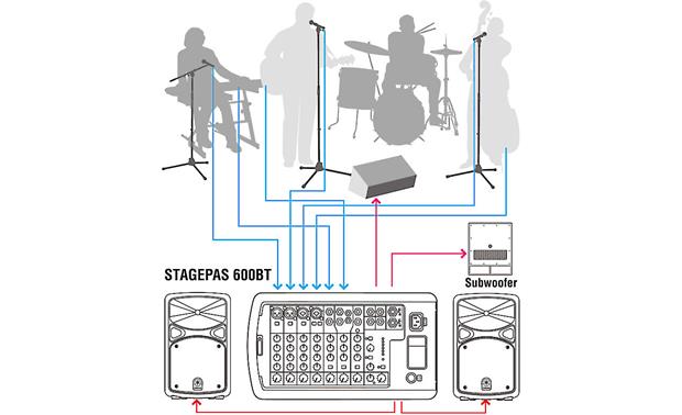 yamaha stagepas 600bt portable pa with bluetooth