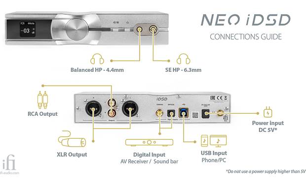 iFi Audio NEO iDSD Desktop USB DAC/preamp/headphone amp with