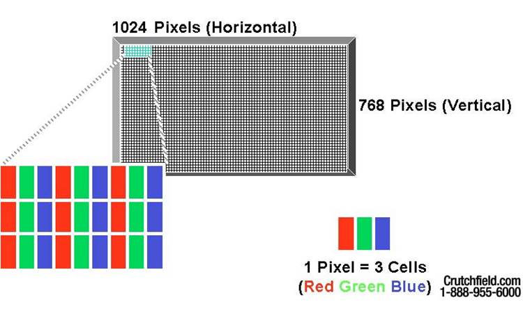 Pioneer PDP-4330HD Pixel count