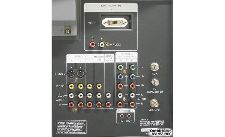 Sony KV-32HS500 Back-panel connections
