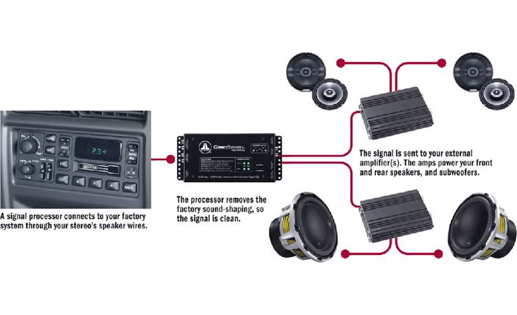 JL Audio CL441dsp CleanSweep® Other