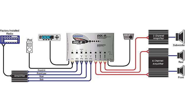 AudioControl DQL-8™ System Diagram: OEM integration (factory system with amplifier)