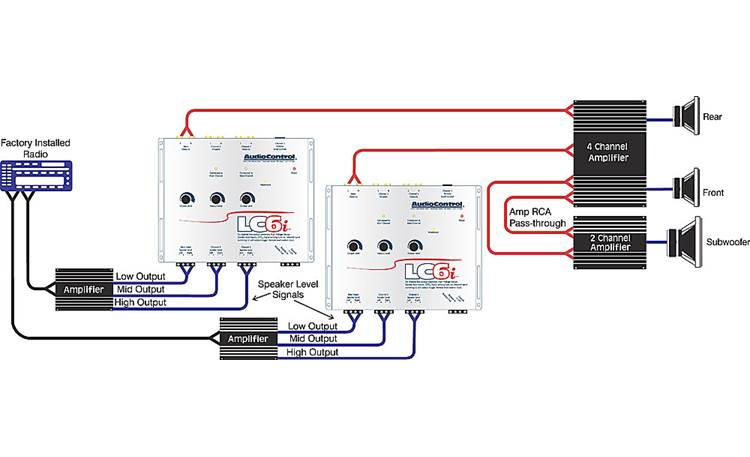 AudioControl LC6i System Diagram: full-range OEM integration (factory system with two amplifiers)