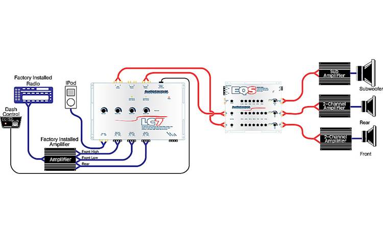 AudioControl EQS System Diagram: OEM integration (factory amplifer) with EQ