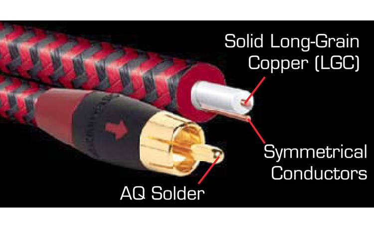 ケーブル・シールド AudioQuest SIDE WINDER 2m ケーブル・シールド AudioQuest SIDE WINDER 2m ケーブル・シールド