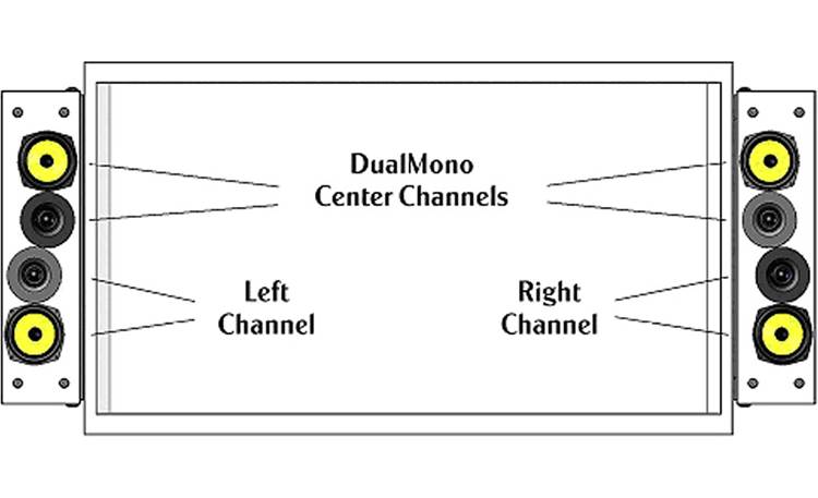 Artison Sketch DualMono Center diagram