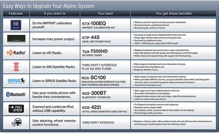 Alpine CDA-9887 System options