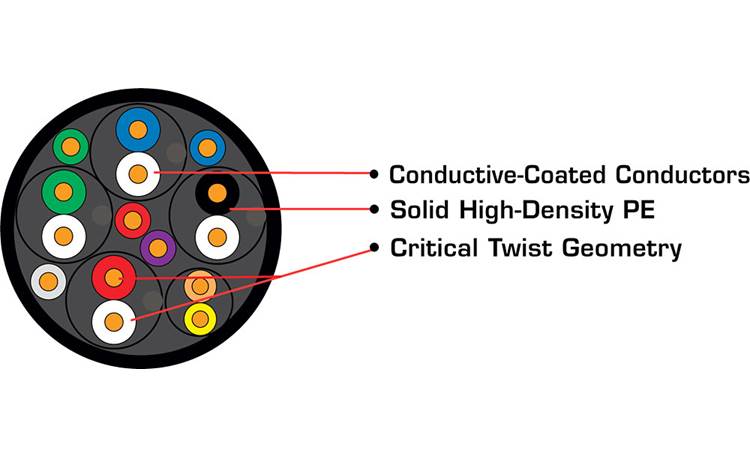 HDMICIN03 by Audioquest - HDMI CABLE 3 METER