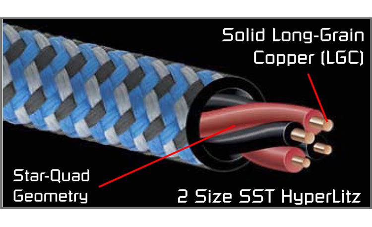 thumbnail image 2 of AudioQuest Gibraltar Cable Pants – Set Of 4 DIY Speaker Cable Boots For Clean Cable Builds 2 of 13