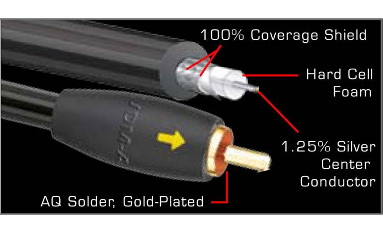 Details about   Audioquest Video Z Cable AD-VDZ 1.0 Meter High Quality S-Video Interconnect New!