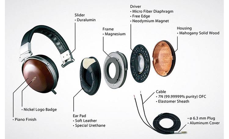 Denon AH-D7000 Reference-quality around-the-ear headphones at Crutchfield