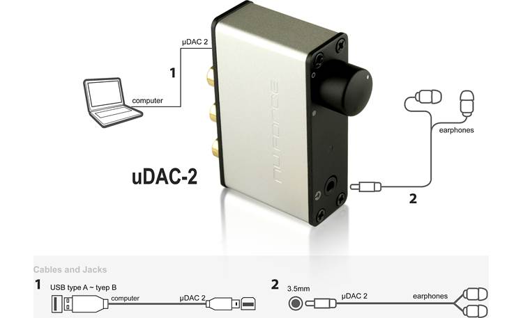 NuForce uDAC-2 Connection diagram