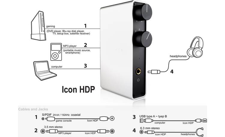 NuForce Icon HDP Connection diagram