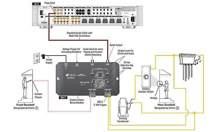 Niles Dbi-2 Doorbell Interface For Niles Multizone Systems At Crutchfield