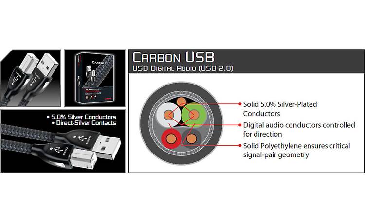 kan ikke se Vestlig Uden for AudioQuest Carbon (3 meters/10 feet) USB cable (Type A to Type B) at  Crutchfield