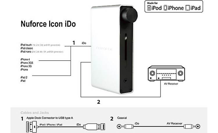 Nuforce Icon iDo™ Use iDo's coaxial digital output to connect an iPod to your home theater receiver