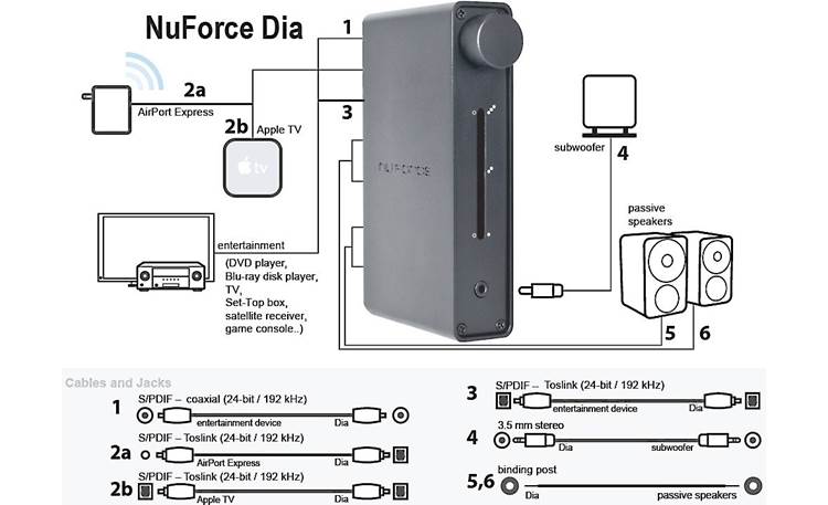 NuForce Dia™ Connection diagram