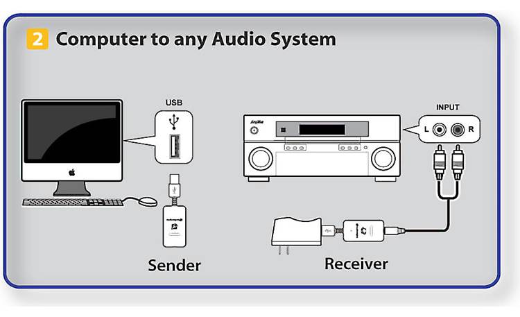 Audioengine W3 Sample connection diagram