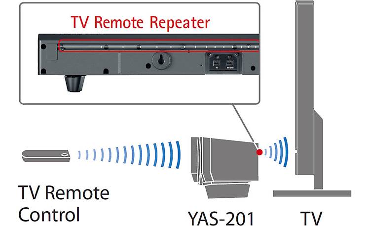 Yamaha YAS-201 TV remote repeater